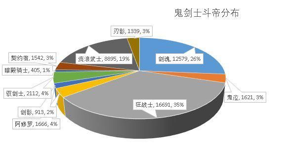 DNF发布网检查出特洛伊木马