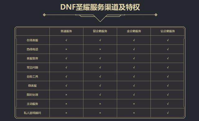 win10  DNF发布网