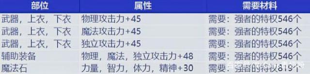 国内最大的DNF发布网发布网